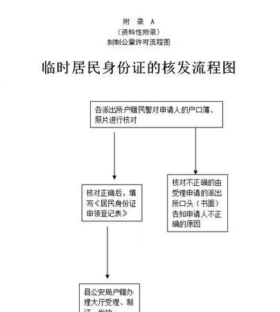 shenfenzhenghao,身份证号多少位图2