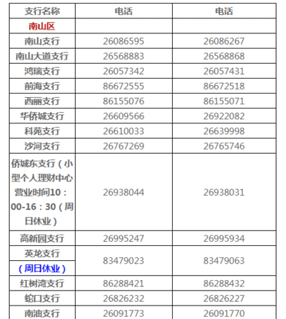 建行电话银行收费,建行手机银行收费图1