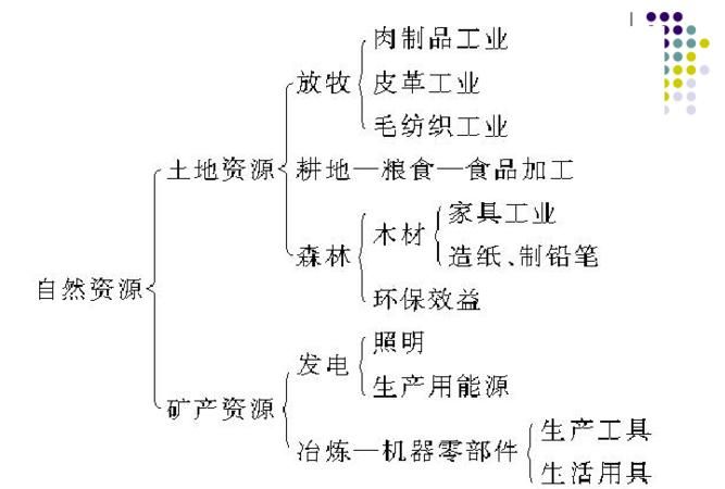 自然资源的基本特征是什么,自然资源的特征不包括什么图4