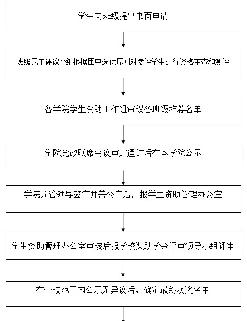 励志奖学金算荣誉，国家励志奖学金四级算获奖情况吗图4