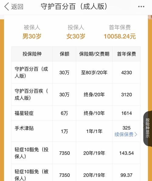 平安保险报百分之百的保险有,平安金鑫盛7保额是多少图3