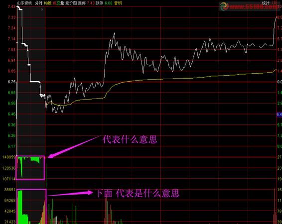 集合竞价规则详解,股市早上集合竞价的规则图1