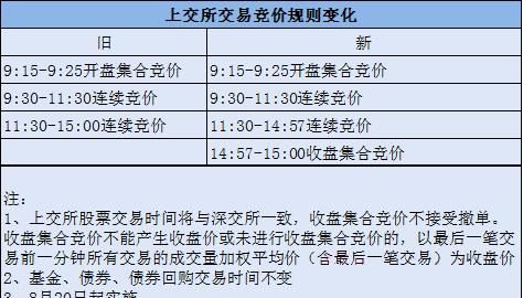 集合竞价规则详解,股市早上集合竞价的规则图3