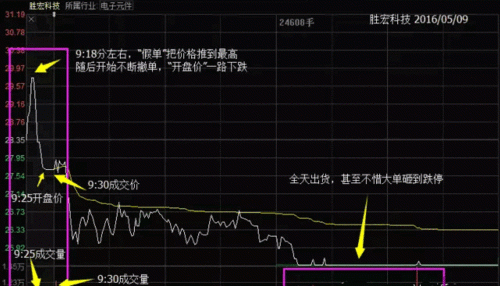 集合竞价规则详解,股市早上集合竞价的规则图4