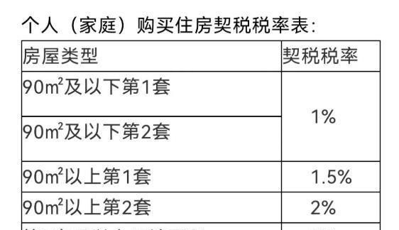 房产契税如何缴纳时间,新房契税什么时候交图3