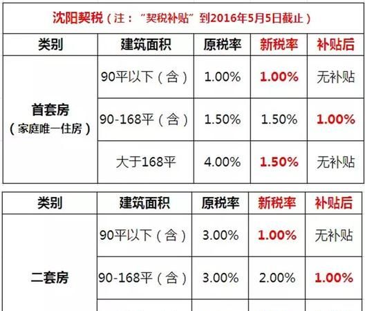 房产契税如何缴纳时间,新房契税什么时候交图4