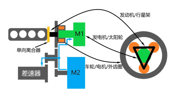 丰田混动ths有哪些车型,最畅销的丰田车有几种图18