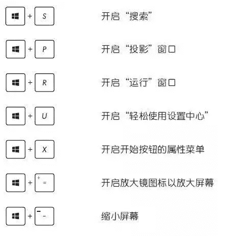 华硕笔记本end键怎么按,笔记本end键在哪图9