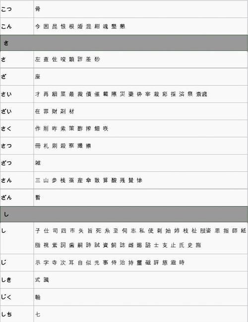 中日韩共用常见808汉字表,中日韩共同常用八百汉字表图2