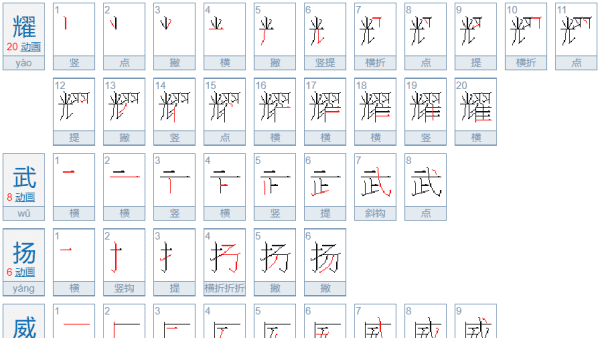 耀武扬威是什么意思,耀武扬威的意思是什么图3