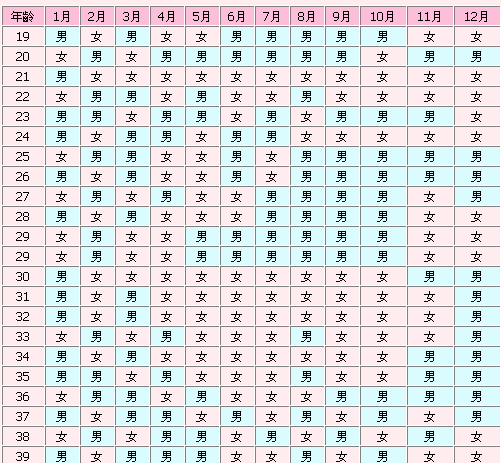 清宫图生男生女表204,生男生女清宫图准确率有多高图2