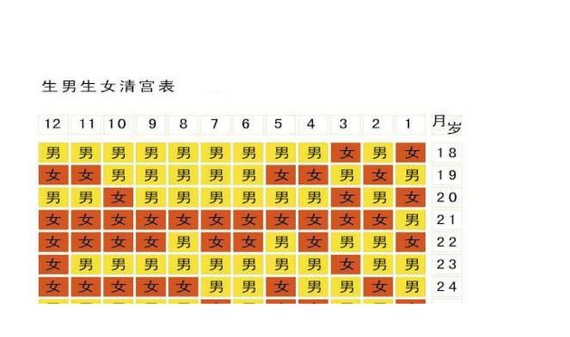 清宫图生男生女表204,生男生女清宫图准确率有多高图3