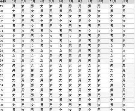 清宫图生男生女表204,生男生女清宫图准确率有多高图4