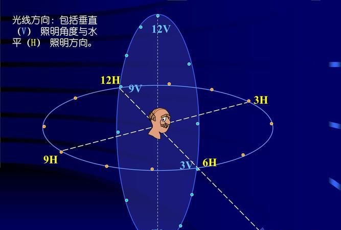 摄像轴线是什么意思,电影拍摄的轴线和轴线规律是什么图2