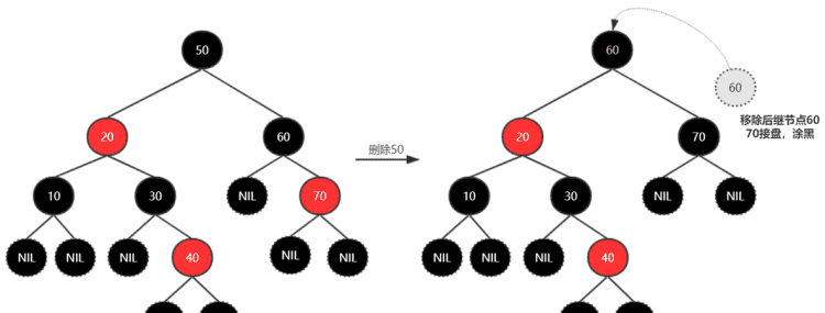 红黑树原理是什么建立过程,红黑树之原理详解图1