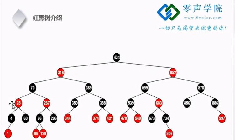 红黑树原理是什么建立过程,红黑树之原理详解图2