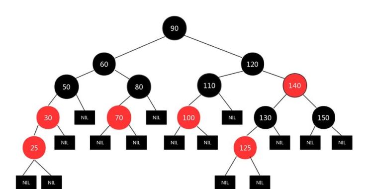 红黑树原理是什么建立过程,红黑树之原理详解图3