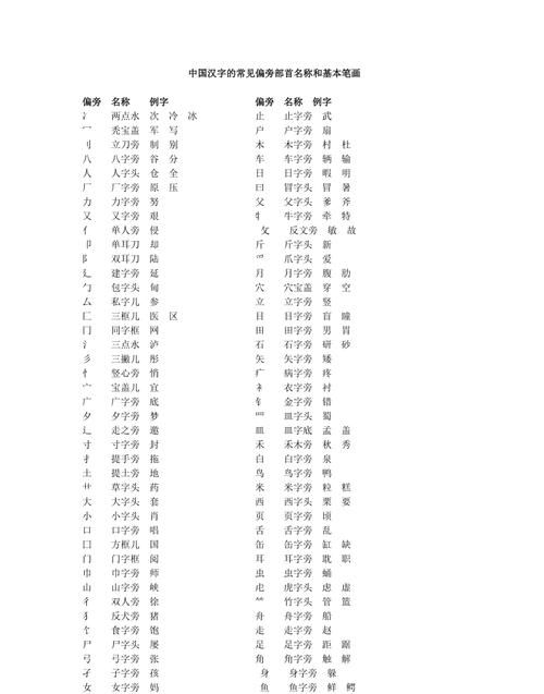 夫的部首,哥的部首到底是什么图2