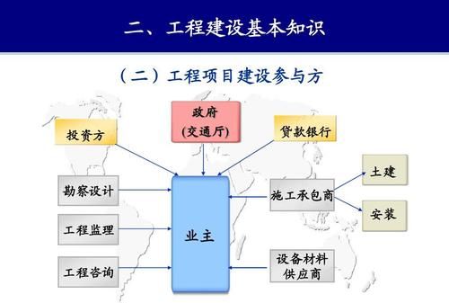 工程承包的类型有哪些,工程承包方式有几种 总价包干图2