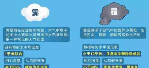 霾是由什么物质组成的，雾霾主要是什么原因造成的图2