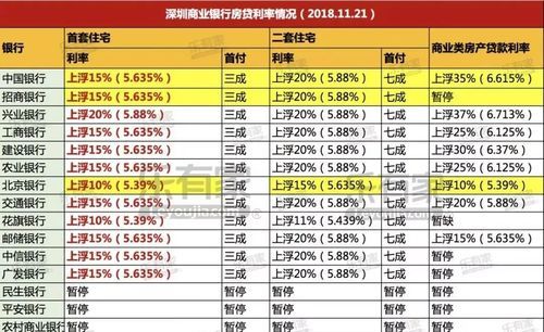 银行利率上调房贷也跟着上调,贷款买房后怎么提取公积金图4