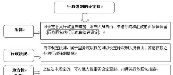 行政强制措施有哪些，行政强制措施包含有哪些图1