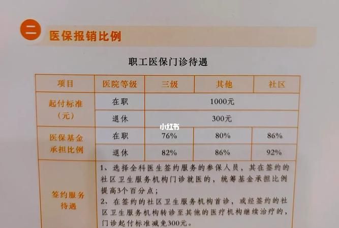 低保户大病住院报销多少,低保户住院报销2023新规定是什么图3