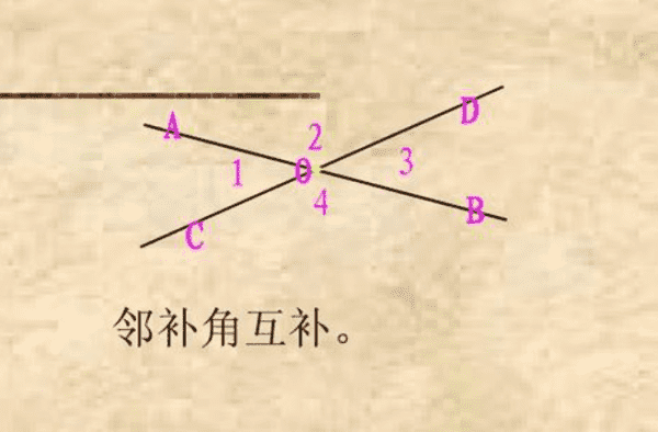 邻角互补是什么意思,邻补角的定义是什么意思图1