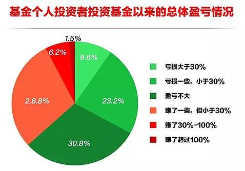 投顾是什么意思,基金投顾业务是什么意思图3