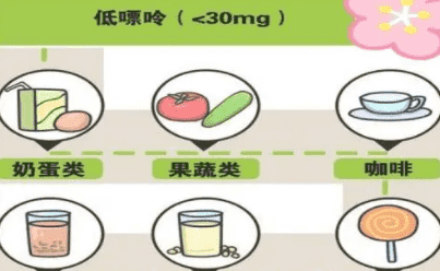 嘌呤怎么读 分子式是什么,嘌呤的化学名称叫什么来着