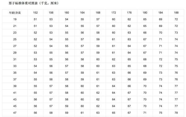 米70男生标准体重,米70的男生标准体重是多少斤