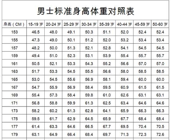 米70男生标准体重,米70的男生标准体重是多少斤图2