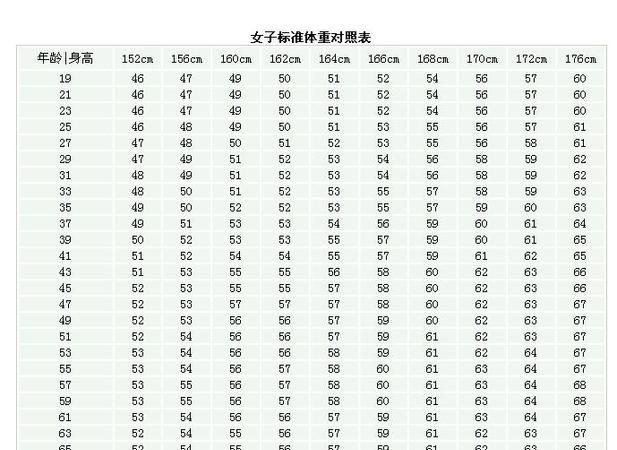 米70男生标准体重,米70的男生标准体重是多少斤图4