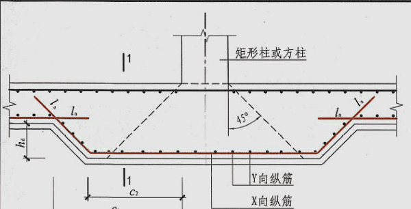 下柱墩的标注怎么看,建筑图纸中XZD 300\00\800是什么意思图2