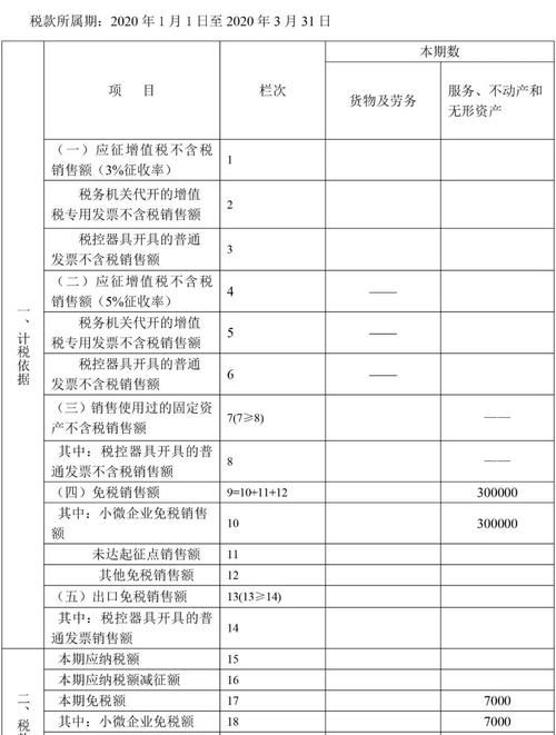 小规模纳税人如何报税,小规模公司如何报税步骤图1