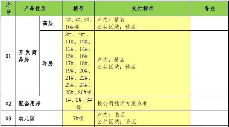 商品房交房标准,商品房的交付标准是什么