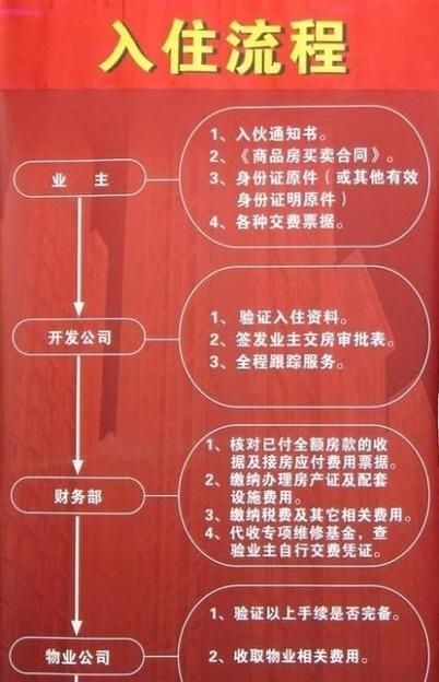 商品房交房标准,商品房的交付标准是什么图2