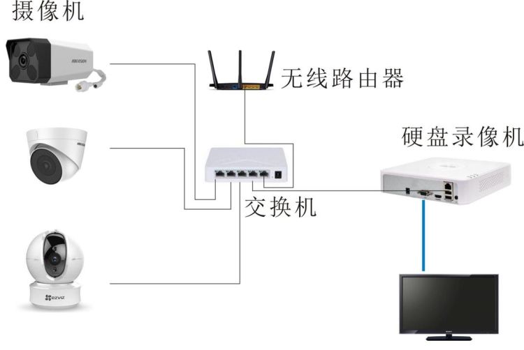 安装摄像头的方法,摄像头的安装方法教程