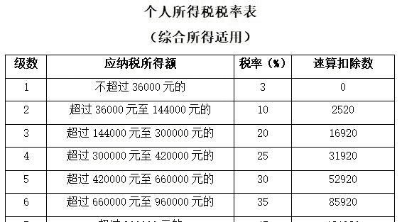 月薪2万扣多少税,月薪两万扣多少税和五险一金图3