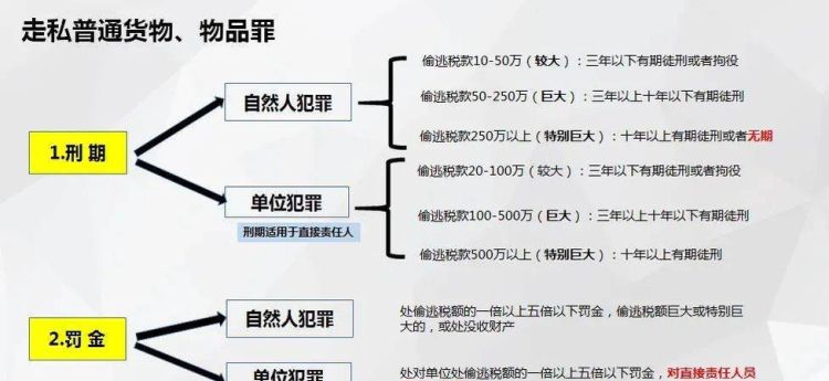 走私的对象分类是什么,构成走私犯罪的对象都有哪些