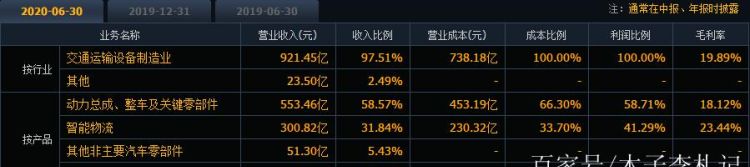 燃料电池龙头股有哪些,电池股票有哪些龙头股价格图2