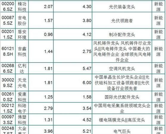 燃料电池龙头股有哪些,电池股票有哪些龙头股价格图3