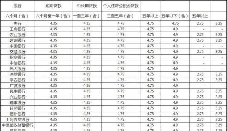 按揭贷款年限怎么计算,买房贷款年龄限制是多少图1