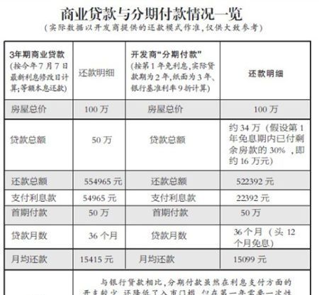 按揭贷款年限怎么计算,买房贷款年龄限制是多少图4