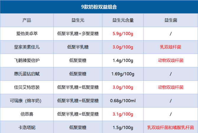 国产最好的奶粉排名第一,国产儿童奶粉哪个口碑最好图4