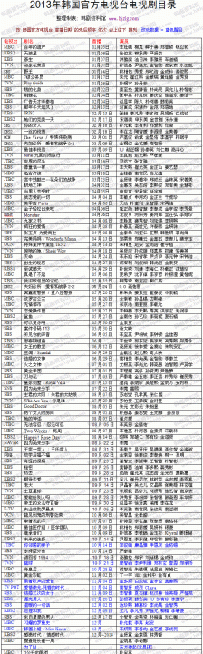 好看的韩剧排行榜2013,3年韩剧推荐图2