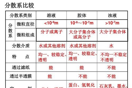 哪些溶液是胶体,胶体液包含哪些图4