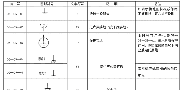 避雷器的电气符号图形,接地符号都有哪些类型图1