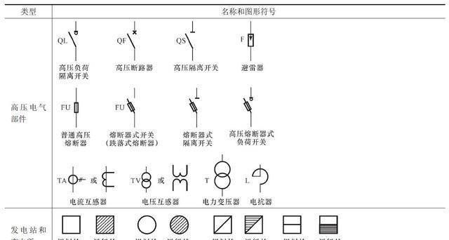 避雷器的电气符号图形,接地符号都有哪些类型图9