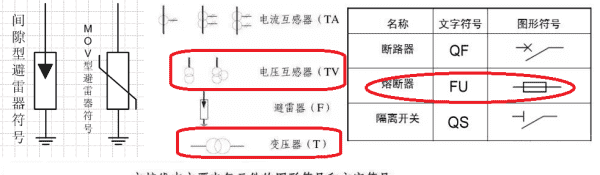 避雷器的电气符号图形,接地符号都有哪些类型图10